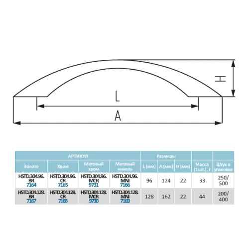 Ручка-скоба L304-128 (ОН-32/128), матовый хром