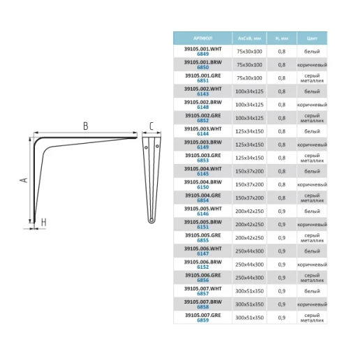 Полкодержатель 39105.003 125х34х150 сталь 0,8мм, коричневый